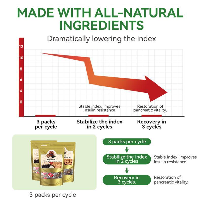 【Flosage】Organic Ginseng Six Treasures Tea&Liver and Kidney Support Herbal Tea -  Hand-picked Herb Tea  with 6 Organic Herbs & Edible Corn Fiber,  Traditional Herbal Kidney Detox Tea for Men & Women, Natural 6 Precious Ingredients Formula,