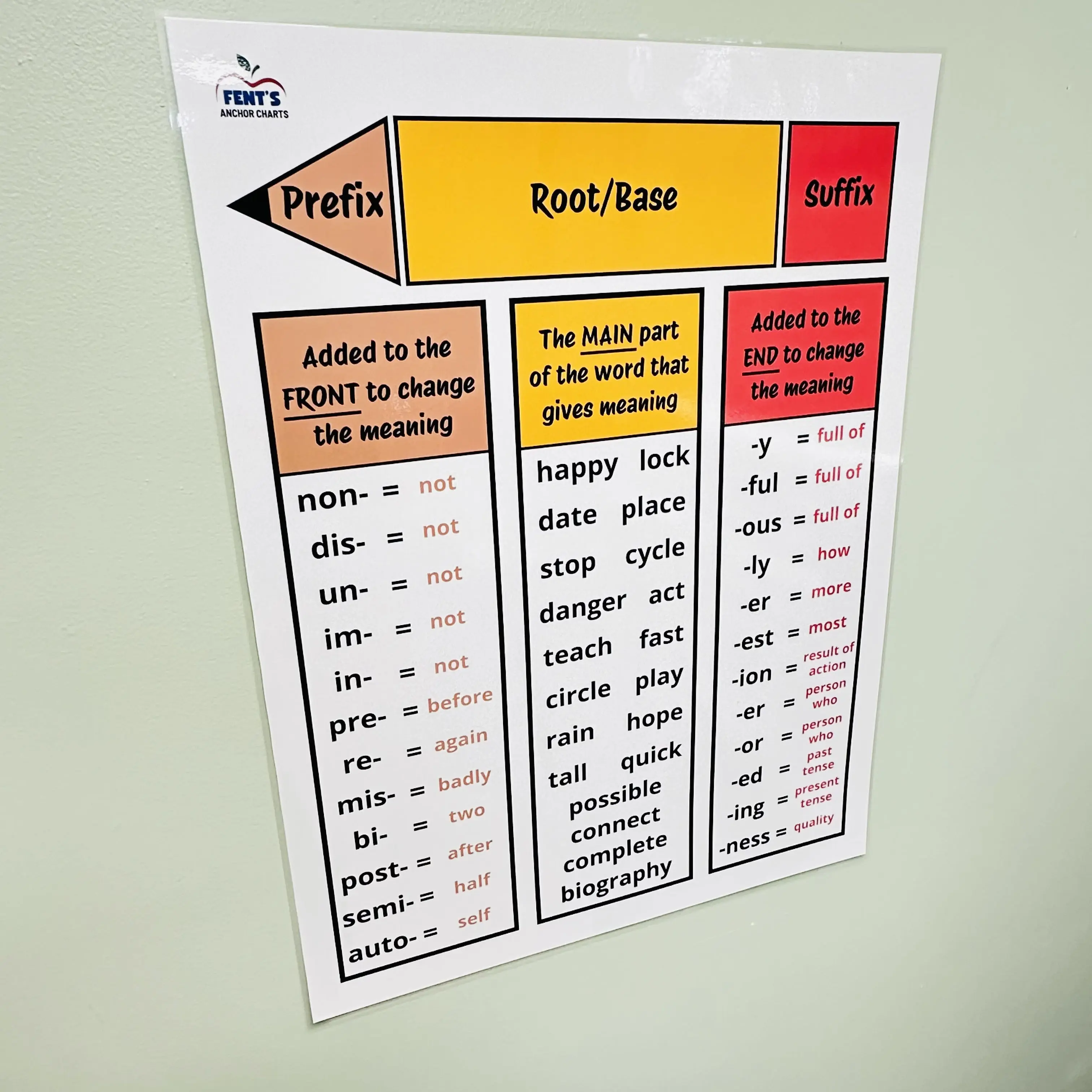 Prefixes Root Words Suffixes Anchor Chart | Laminated Prefixes Poster ...