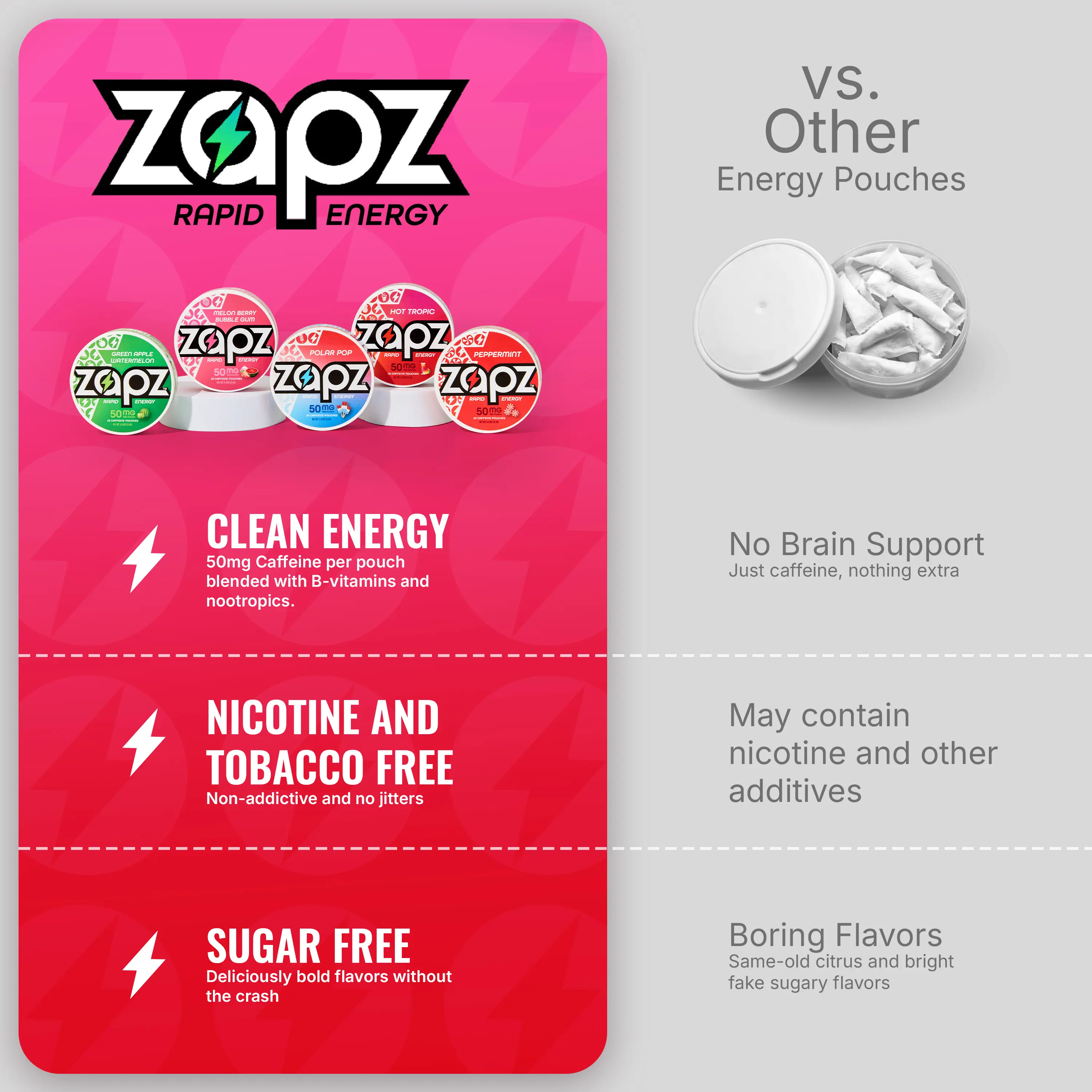 ZAPZ Caffeine Pouches, Hot Tropic, 5 Cans x 20 Count, Energy