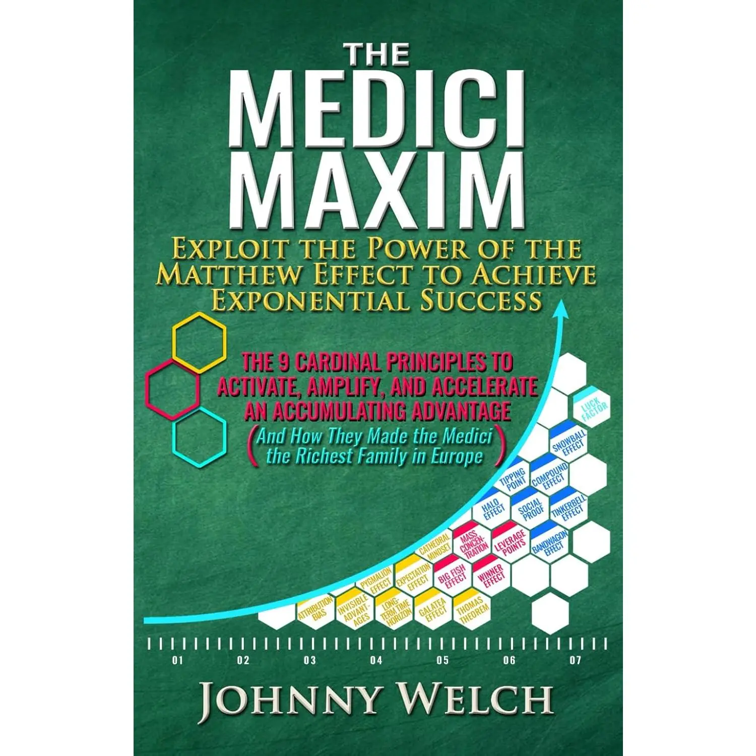 The Medici Maxim: Exploit the Power of the Matthew Effect to Achieve Exponential Success: The 9 Cardinal Principles to Activate, Amplify, and ... Made the Medici the Richest Family in Europe)
