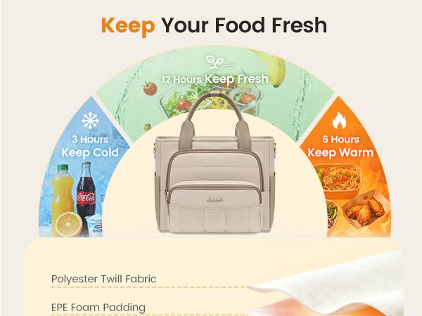 LOVEVOOK Lunch Box for Women, Large for Work & Picnic,Wide Opening Soft Cooler Bag with Large Cup Holder, 13L&18L. TikTokShopBackToSchool LOVEVOOK Lunch Box for Women, Large for Work & Picnic,Wide Opening Soft Cooler Bag with Large Cup Holder, 13L&18L. TikTokShopBackToSchool
