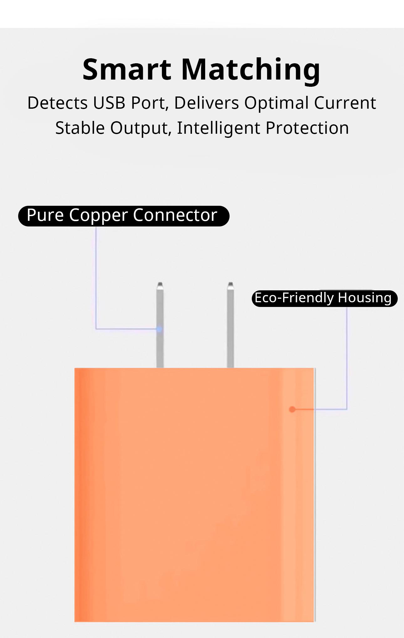 Compatible with iPhone 17 Pro Max: 45W fast charger set; portable charger (orange), set of 2; compatible with iPhone 17 Pro; charging head for iPhone 17; convenient iPhone charger; Type‑C fast charging; 6.6 ft / 3.3 ft; PD fast charging tablet.