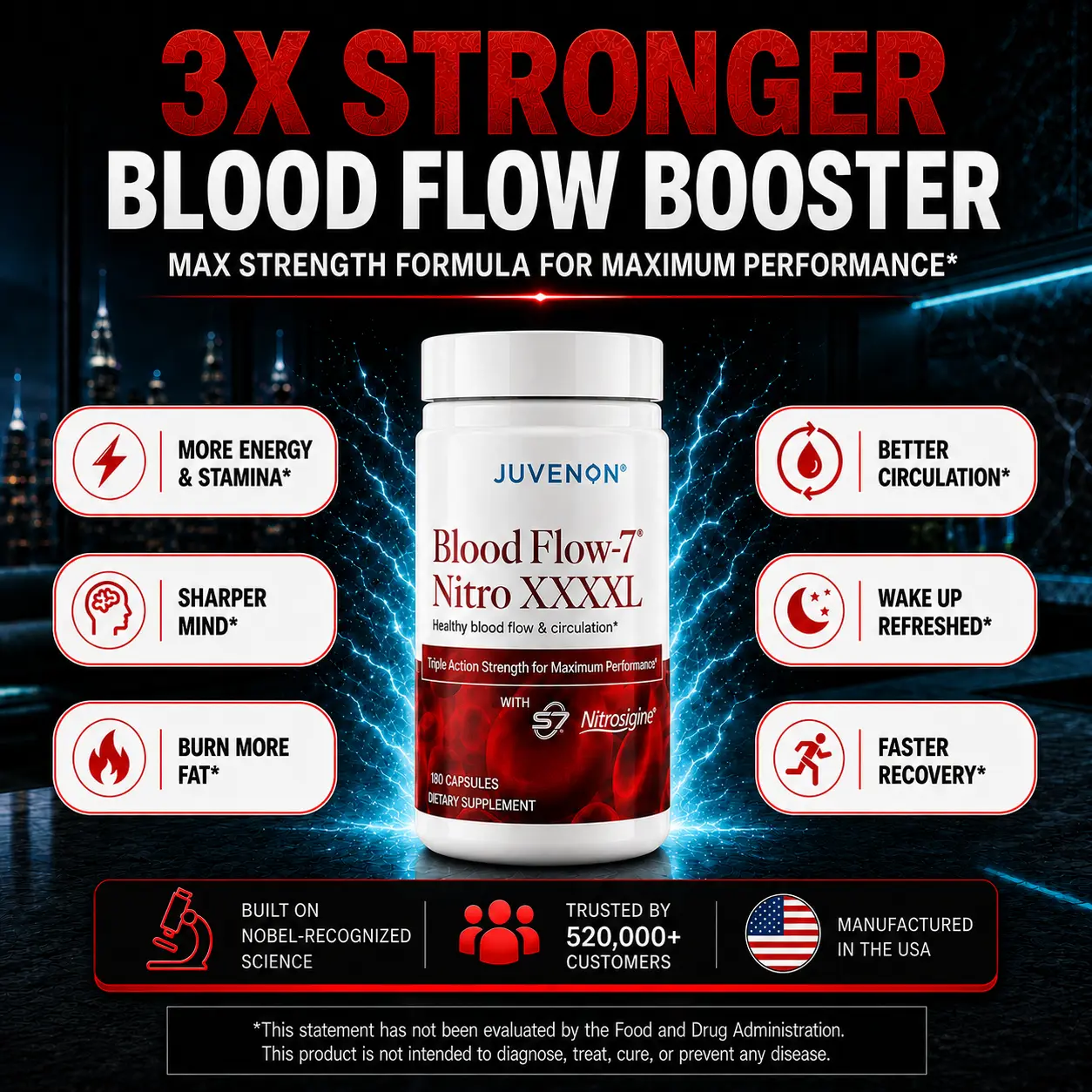 Juvenon BloodFlow-7 XXXL Edible Dietary Supplement - 3X Stronger Blood Flow Booster, 230% Nitric Oxide Increase, Max Strength Circulation Support for Men & Women, 180 Capsules, 3-Month Selfcare Supply