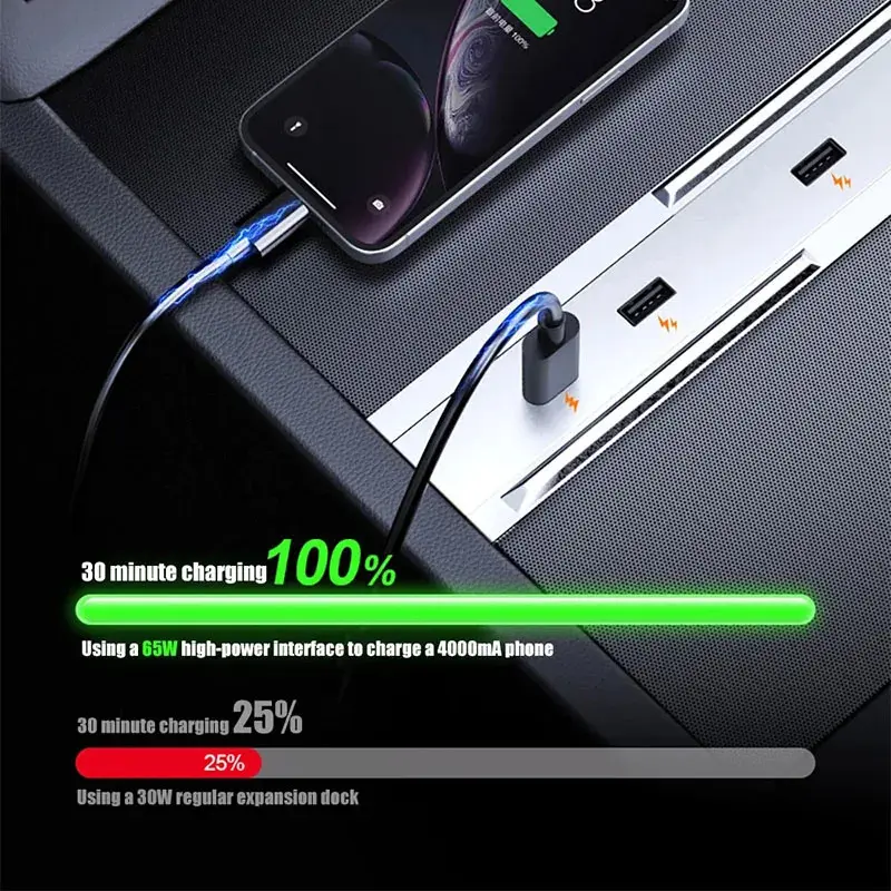 Tesla Model Y (2025 Juniper) & Model 3 (2024 Highland) Central Control USB Hub |   65W PD Fast Charging & Retractable Cables |   OEM Fit Expansion Dock