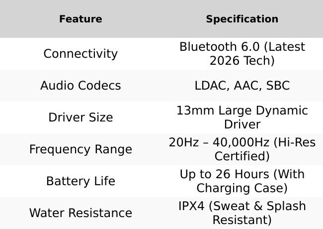 Soundpeats Air6 HS Wireless Earbuds - Bluetooth 6.0 Hi-Res Audio Headphones with LDAC, Massive 13mm Dynamic Driver, Immersive Sound, Dual-Device Connection & AI Noise Cancelling Mic - Available In Black