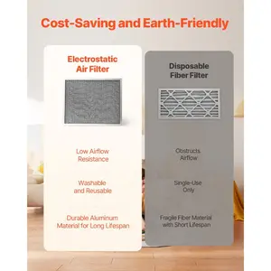VEVOR Electrostatic Air Filter, 16x20x1 inch Washable Reusable Aluminum AC/HVAC Furnace Filter, MERV 8 Long Lifetime, Home or Office (Actual Size: 15.5x 19.75x 0.82 in)