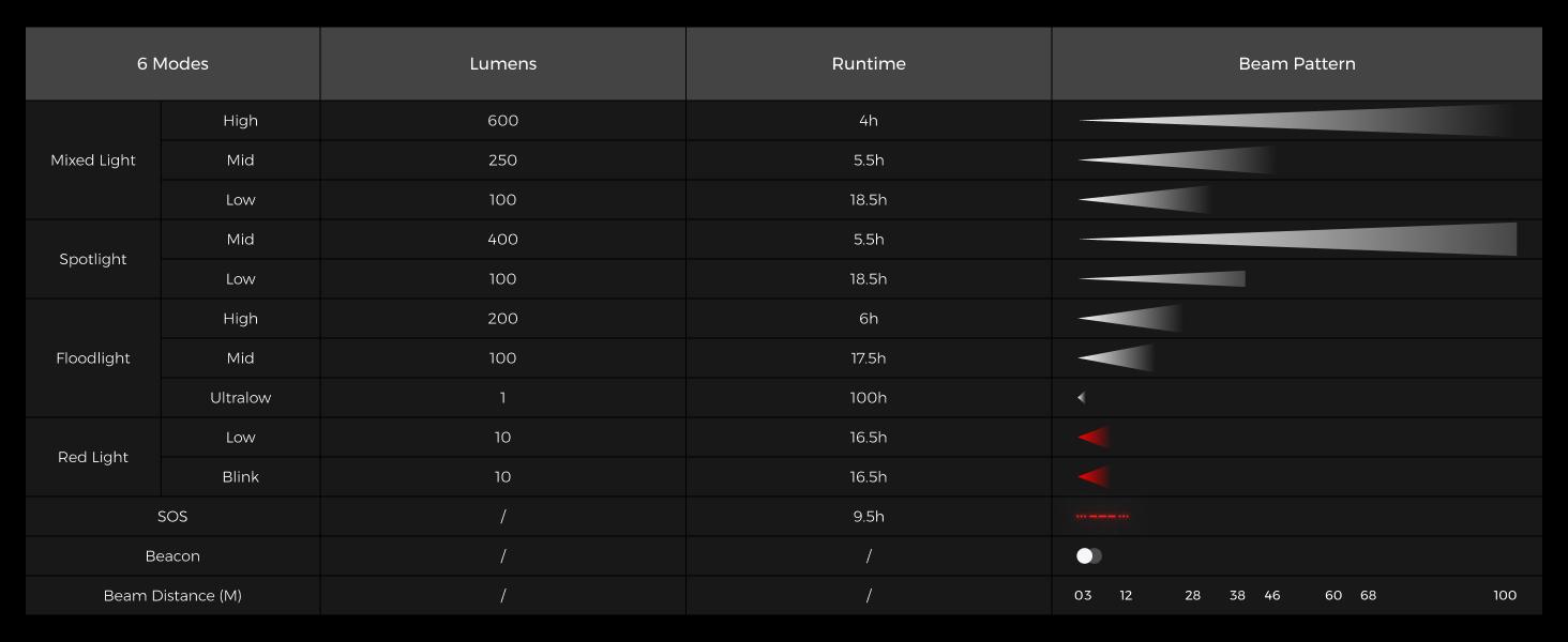 Flextail TINY HELIO 600Z 2025——Ultra-Light 600 Lumens Headlamp