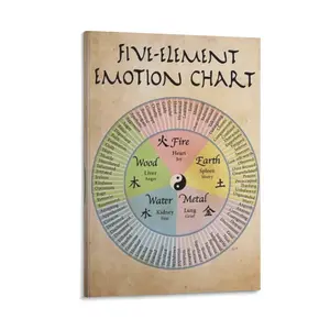 Five - Element Emotion Chart Poster Social Psychology Posters Retro Therapy Consultation Room Guide Decor Print