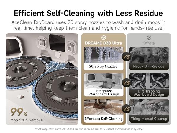 【Flagship Upgrade 2026】 DREAME D30 Ultra Robot Vacuum and Mop, 25,000Pa Powerful Suction, All-in-One Base Station with 100 Days Auto-Empty, MopExtend Tech for Edge Cleaning, Smart Obstacle Avoidance, White