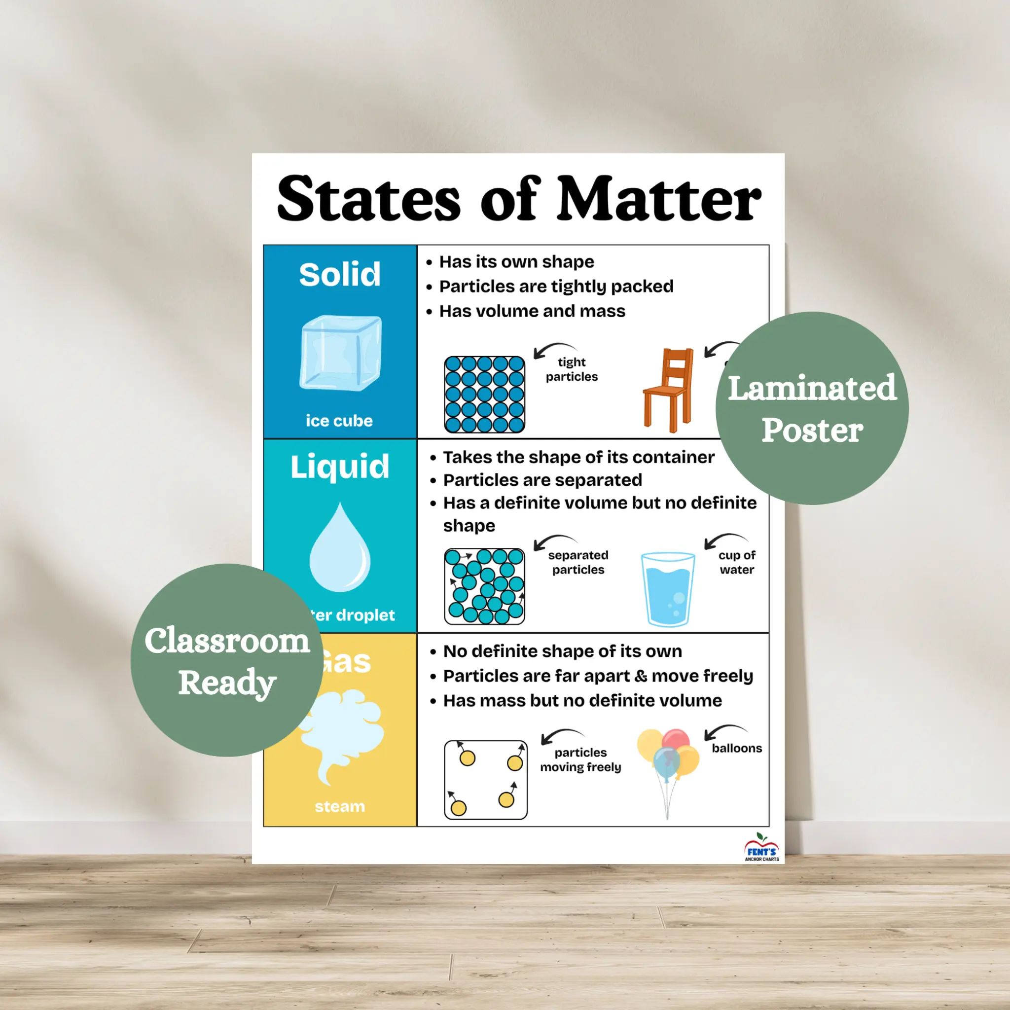States of Matter Anchor Chart | Solid Liquid Gas Classroom Poster ...