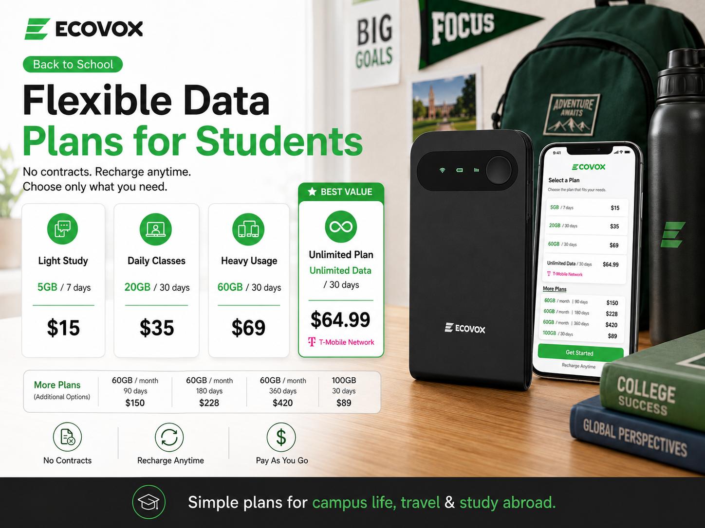 ECOVOX 2026 High Speed Wireless WiFi Hotspot Portable Pocket Wi-Fi Router - 4G LTE WiFi 6, No SIM Card Required, Connect 9 Devices, 150+ Countries, Free 1GB Data, for College Students (Back To School)