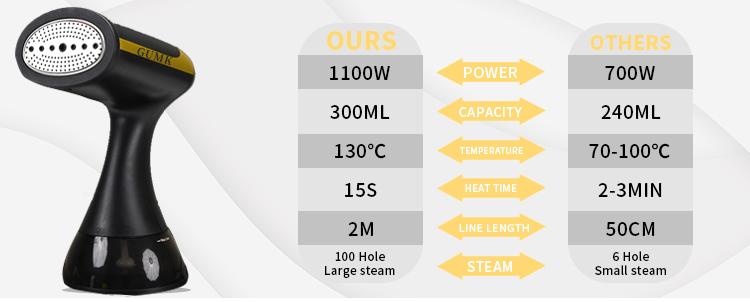 GUMK Clothes Steamer, Handheld Garment Steamer, 15s Fast Heat-up, Remove Wrinkles Quickly, for Travel, 300ml Removable Water Tank appliances clothes