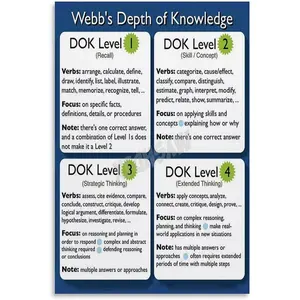 Webb's Depth of Knowledge Poster Classroom Education Poster (1) Canvas for Bedroom Living Room Decor 08x12inch(20x30cm) Unframe-style