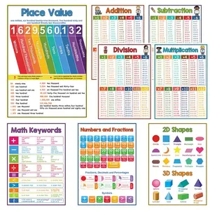 Math Poster Set, 8 Counts/set Addition & Subtraction & Multiplication & Division Chart, Learning Supplies for Home School Classroom, Visual Learning Tools