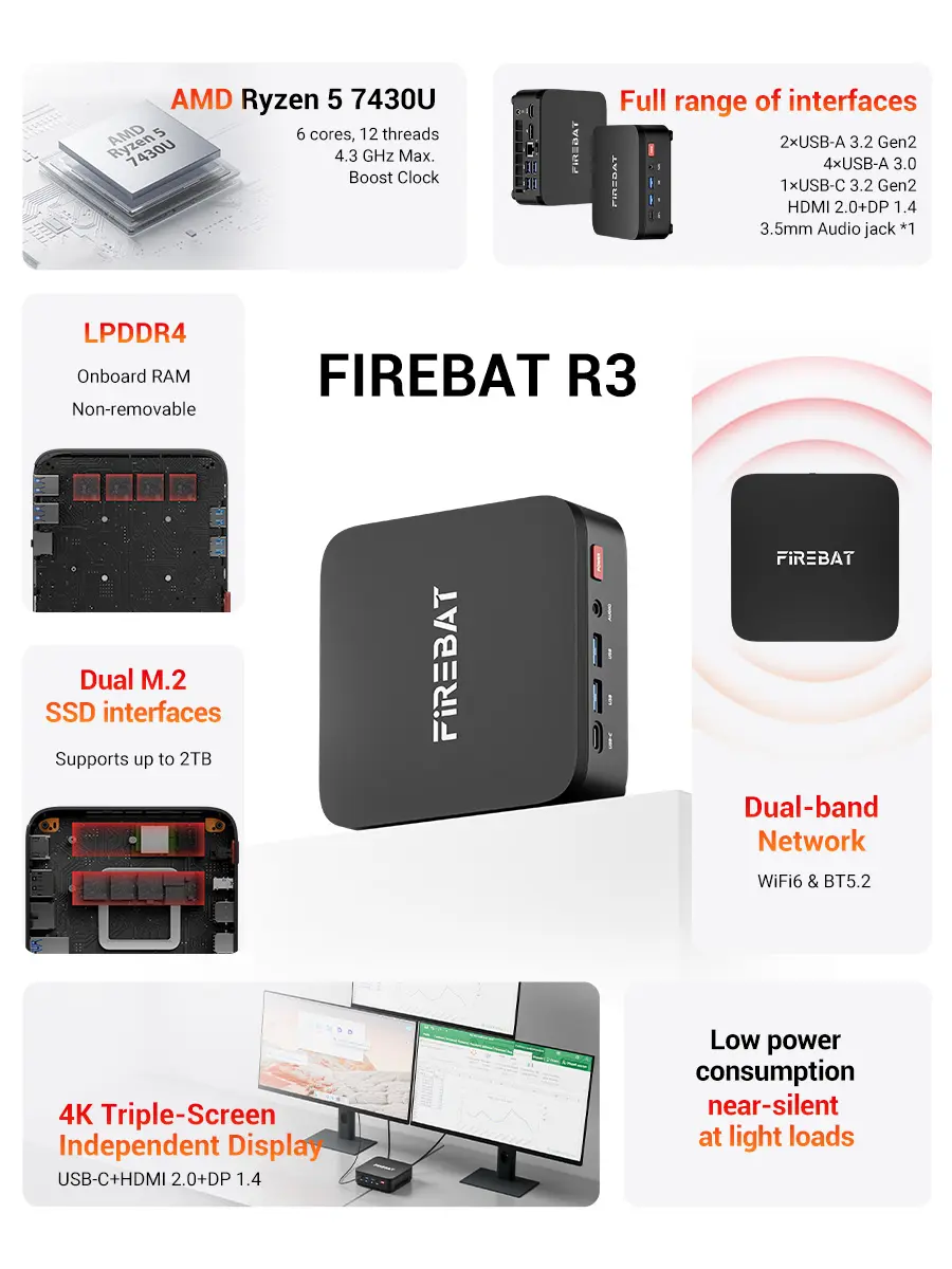 FIREBAT AMD Ryzen 5 7430U Fully Built Mini PC, 16GB LPDDR4, 512GB M.2 SSD, Dual M.2 SSD Slots, Triple 4K Output, WiFi 6, BT5.2, Quiet Compact Desktop for Office/Home Use, Computers and Accessories, PC Computers