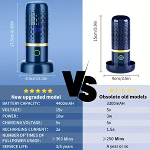 Portable Fruit And Vegetable Cleaner Machine With USBRechargeable OH lon Purification Technology - Upgraded 4400mahLarge Battery Capacity, 360 Mins Working Time
