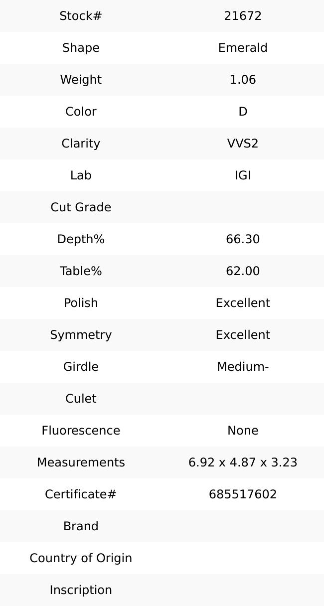 1.06 ct D VVS2 Emerald