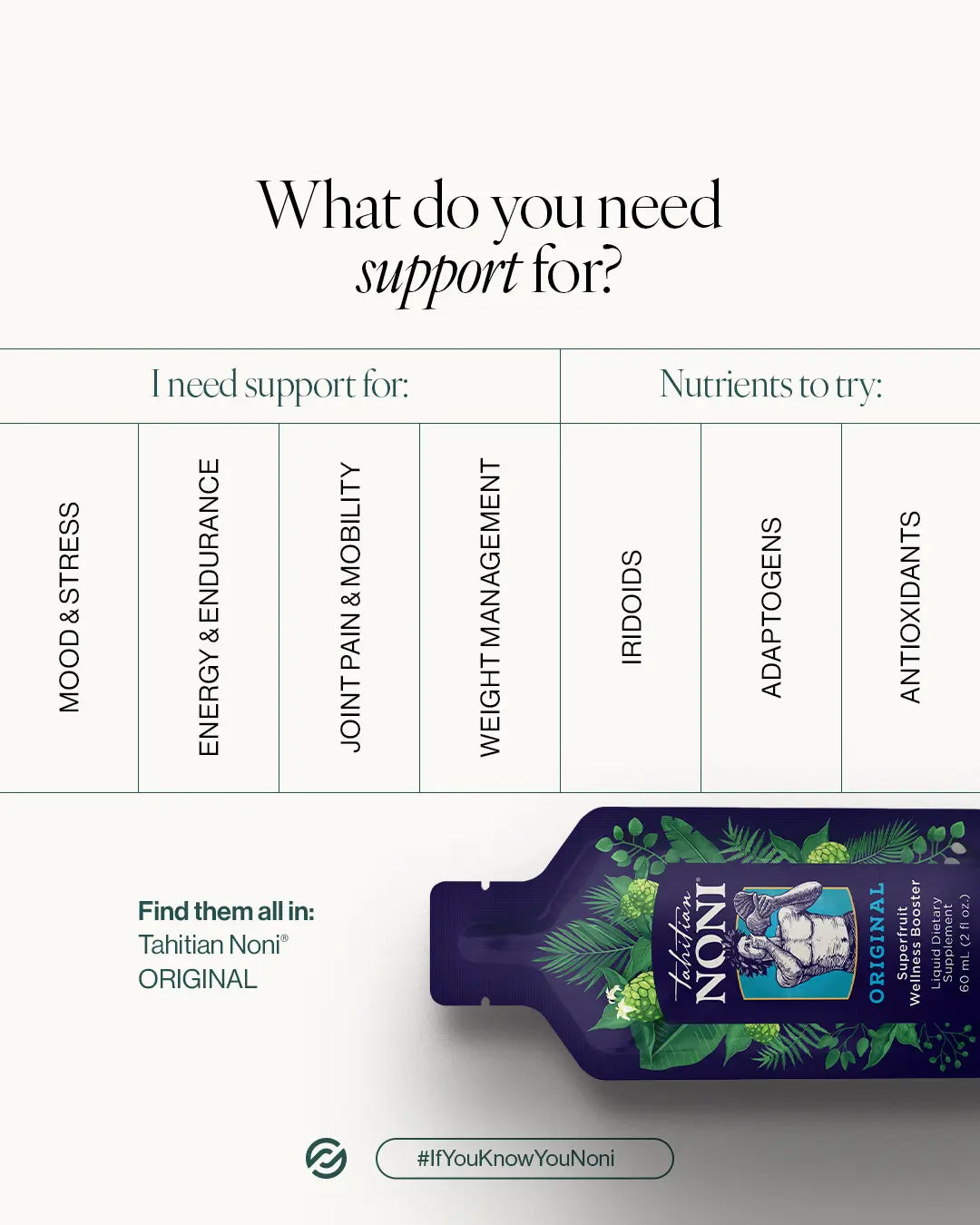 3-Pack Original Tahitian Noni Grape Juice - Antioxidant Daily Energy Supplement with Vitamins, Natural Dietary Fitness Drink to Boost Health Support Edible Healthcare