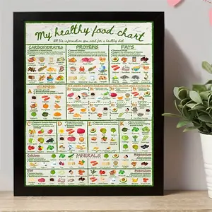 [UNFRAMED POSTER] Poster Quality Print - Unlock Nutritional Power Healthy Foot Chart & Vitamin Chart Poster for Balanced Diet, Fruit and Vegetables, Food Healthy Eating Wall Decor