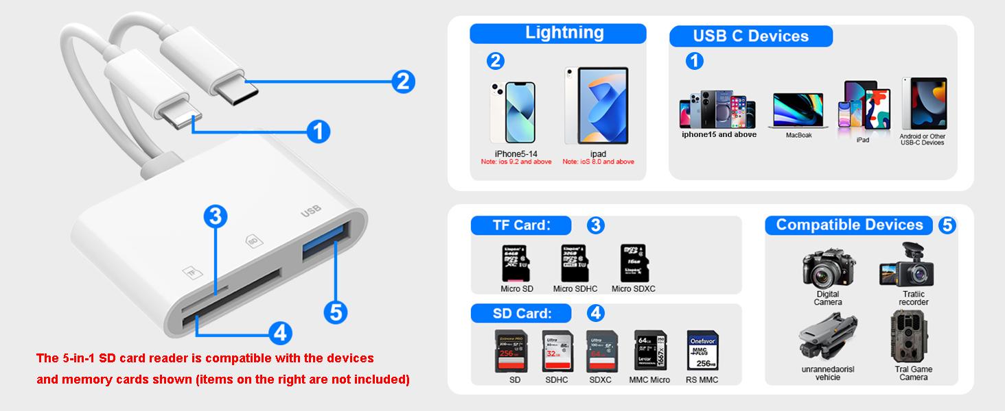 5-in-1 SD Card Reader for iPhone,iPad,USB-C Devices, Lightning/USB-C Dual Port Adapter, Supports SD/MicroSD & USB 3.0, Fast Transfer, Plug & Play, No App Needed 5-in-1 SD Card Reader for iPhone,iPad,USB-C Devices, Lightning/USB-C Dual Port Adapter, Supports SD/MicroSD & USB 3.0, Fast Transfer, Plug & Play, No App Needed