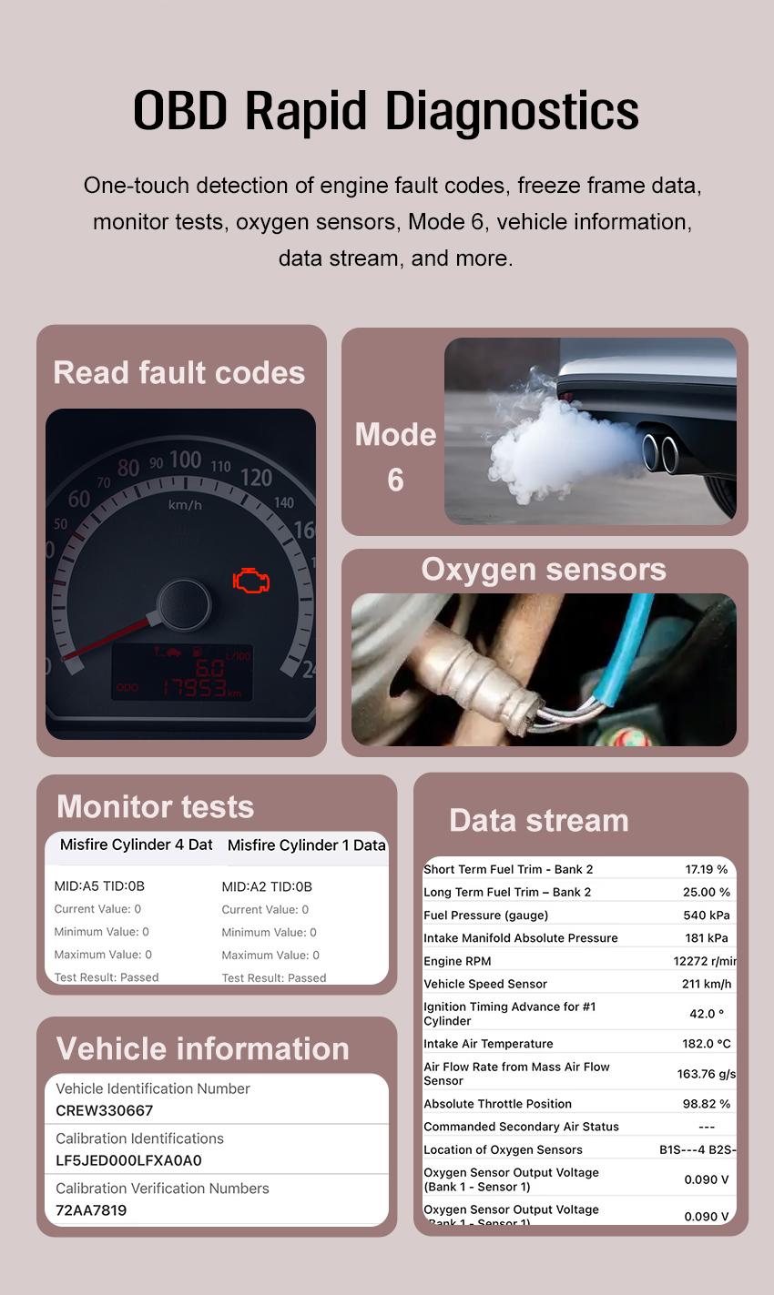 Panlong Bluetooth OBD2 Scanner for iPhone iOS Android Engine ABS SRS Code Reader Car OBDII Diagnostic Tool with Free App