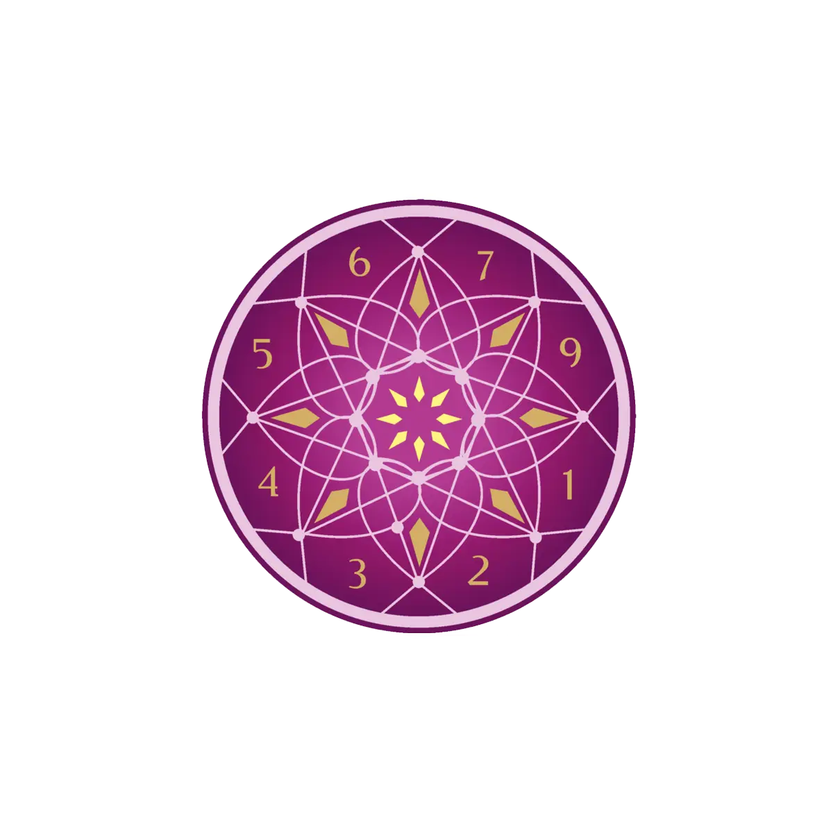 Numerology Report