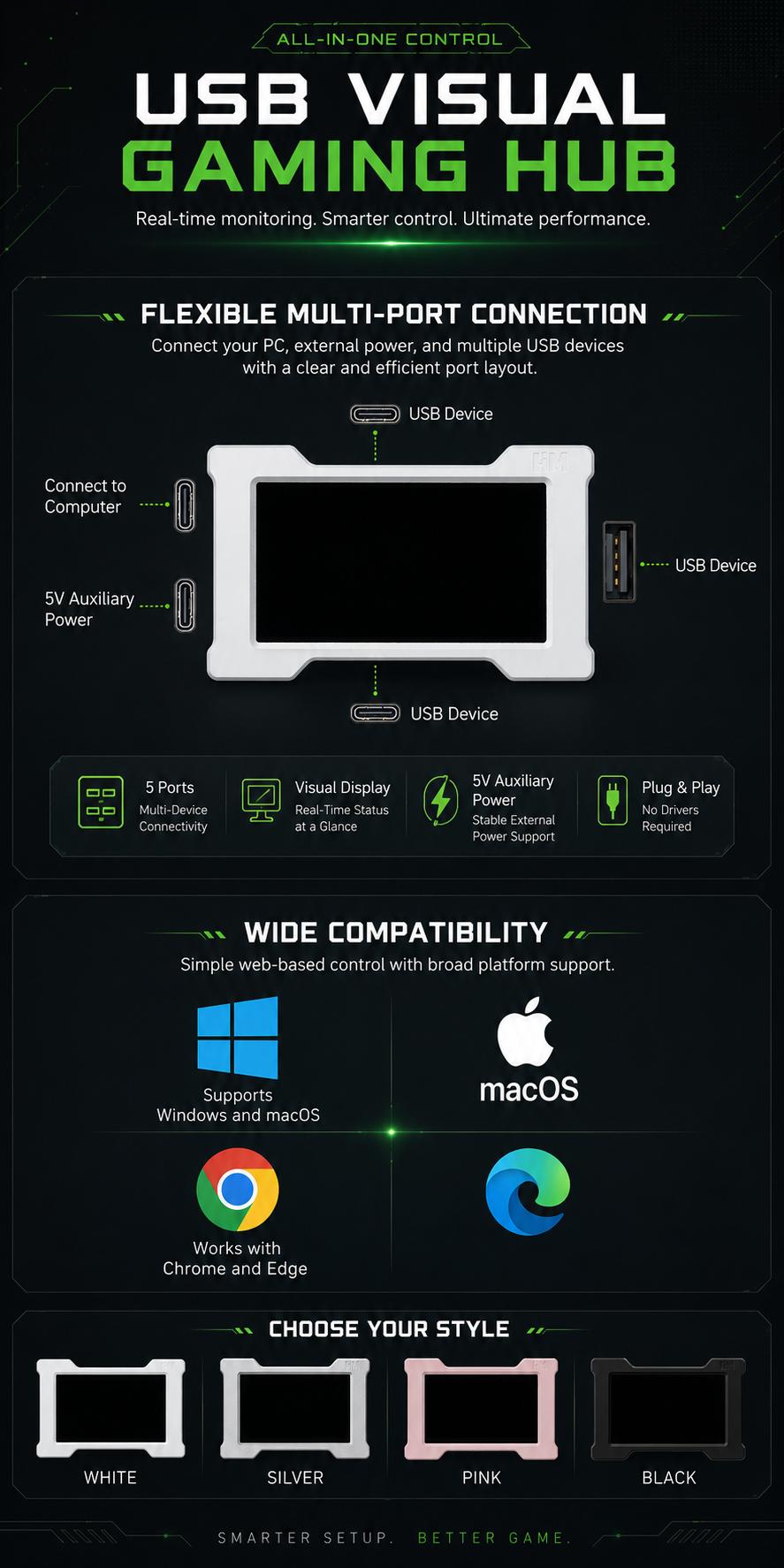HM LAB Multi-Port USB-C Hub for Laptop & PC Devices, USB Port Adapter with Custom LCD Screen, A-Type Splitter for Keyboard Mouse Headset, Gamer Stuff Gaming Desk Accessory