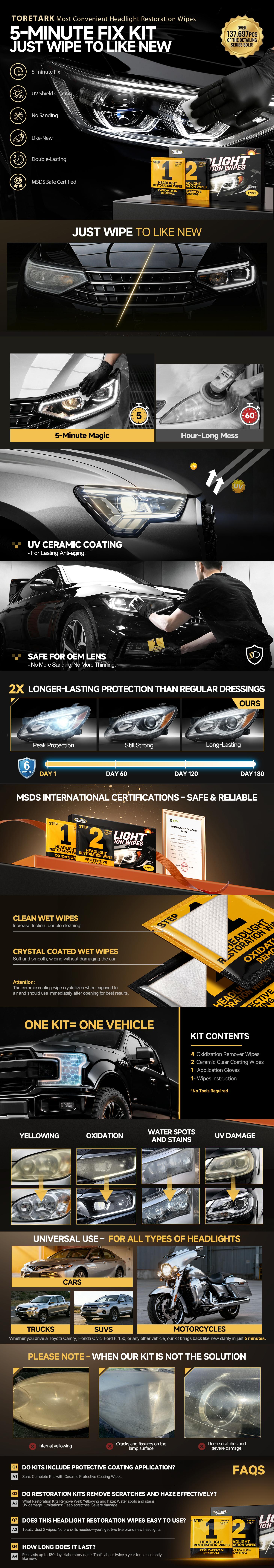 Toretark Pro Headlight Restoration Kit - 2-Step 5-Minute Ceramic Headlight Cleaner, No Sanding, Restores Yellowed, Foggy, Oxidized Headlights, Removes Water Spots & UV Damage
