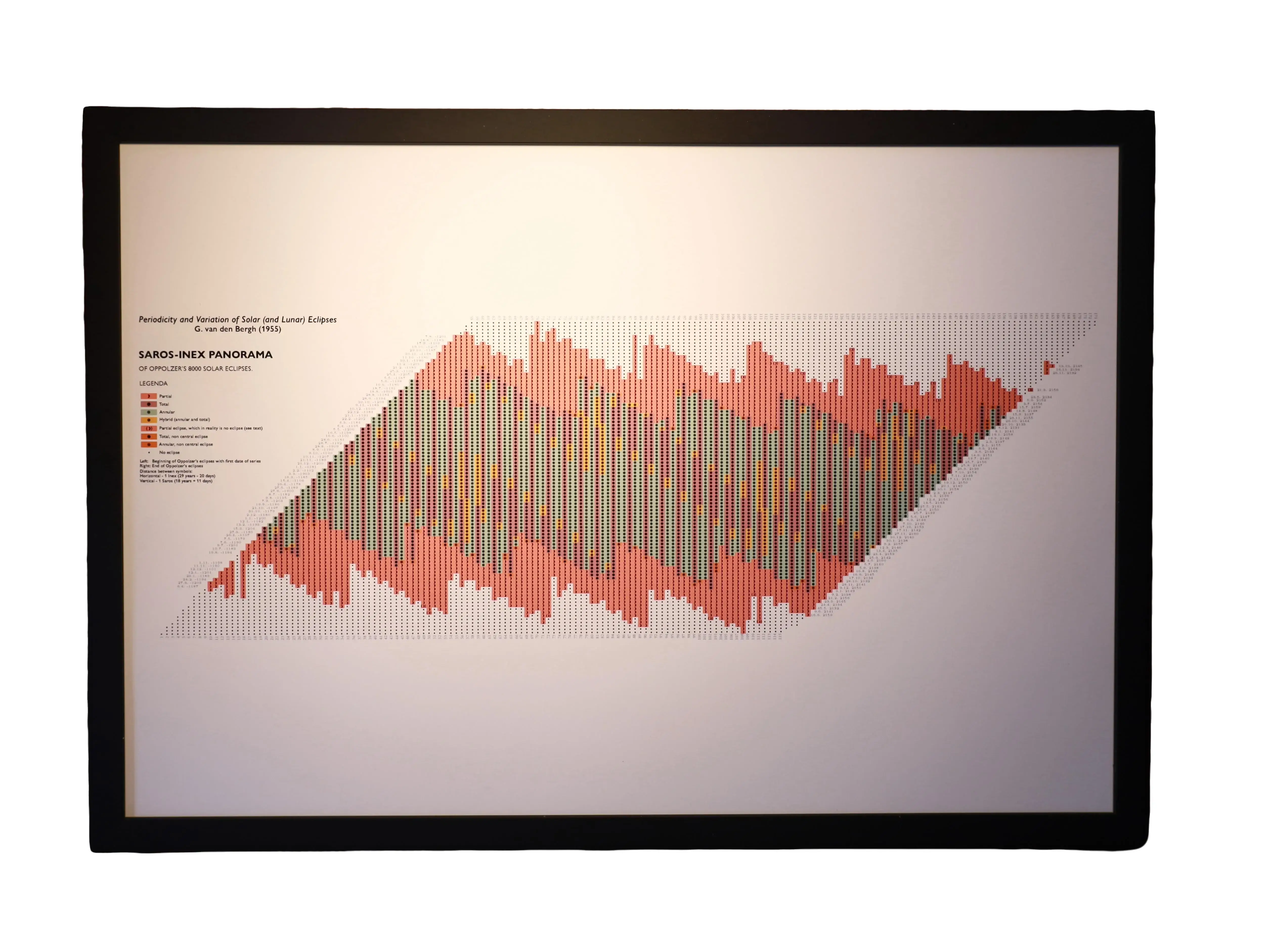 Eclipse Poster! Saros Inex Panorama showing 8000 Solar Eclipses