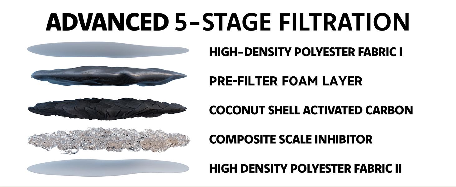 Veken Innovation Award Winner 95oz/2.8L Pet Fountain, Automatic Cat Water Fountain Dog Water Dispenser with Replacement Filters for Cats, Dogs, Multiple Pets (Grey, Plastic)