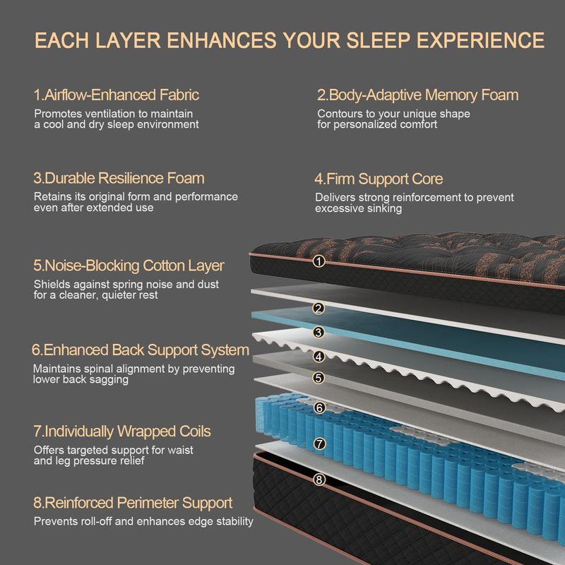 12/14 Inch Memory Foam Mattress Hybrid Pocket Spring Twin Full Queen King Mattress In A Box -Euro Top Mattresses Medium Firm For Motion Isolation, Edge Support