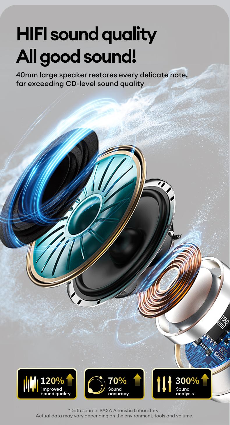 PAXA-PBuds Max ACN Headset Headphones，Hollow Earphone Design,Outstanding Acoustic Performance Balance Technology, Low-Latency Sound Image Synchronization, Bluetooth 5.4 Stable Version, 30-Hour Battery Life, Suitable For Work Or Outdoor Activities.