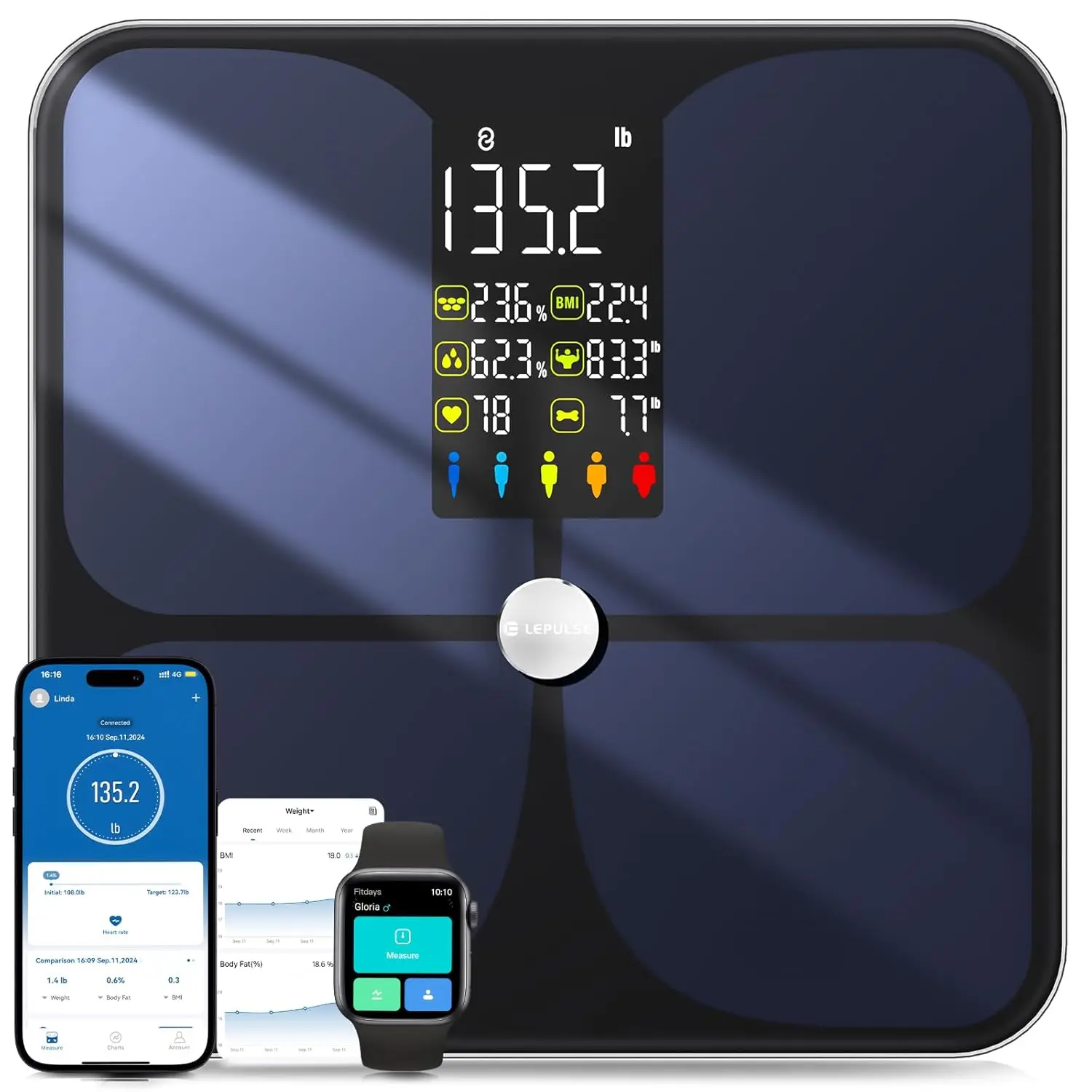 Lepulse Scale for Body Weight, Smart Digital Bathroom Weight Scale with BMI Body Fat Muscle Mass, 20 Body Composition Metrics,4.68"Large Display, Heart Rate, Accurate Bluetooth Weighing Scale with App Wellue
