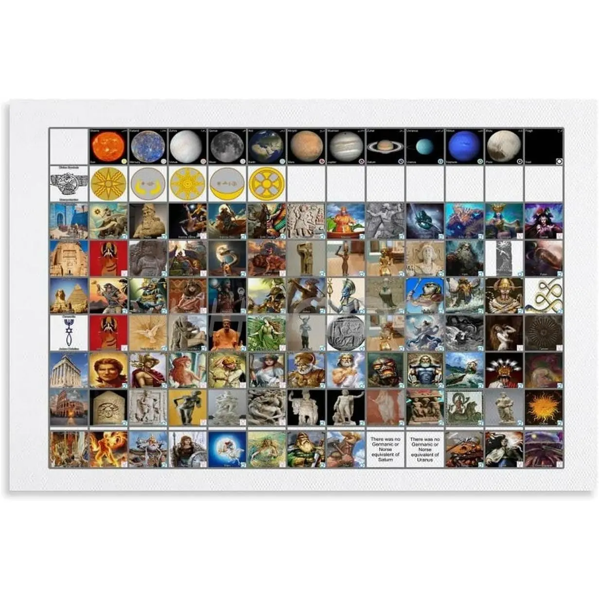 Vintage Histony of Astroloay Poster Canvas Posters And Prints Wall Art for Living Room Bedroom Decor 30x20inch(75x50cm) Unframe-style