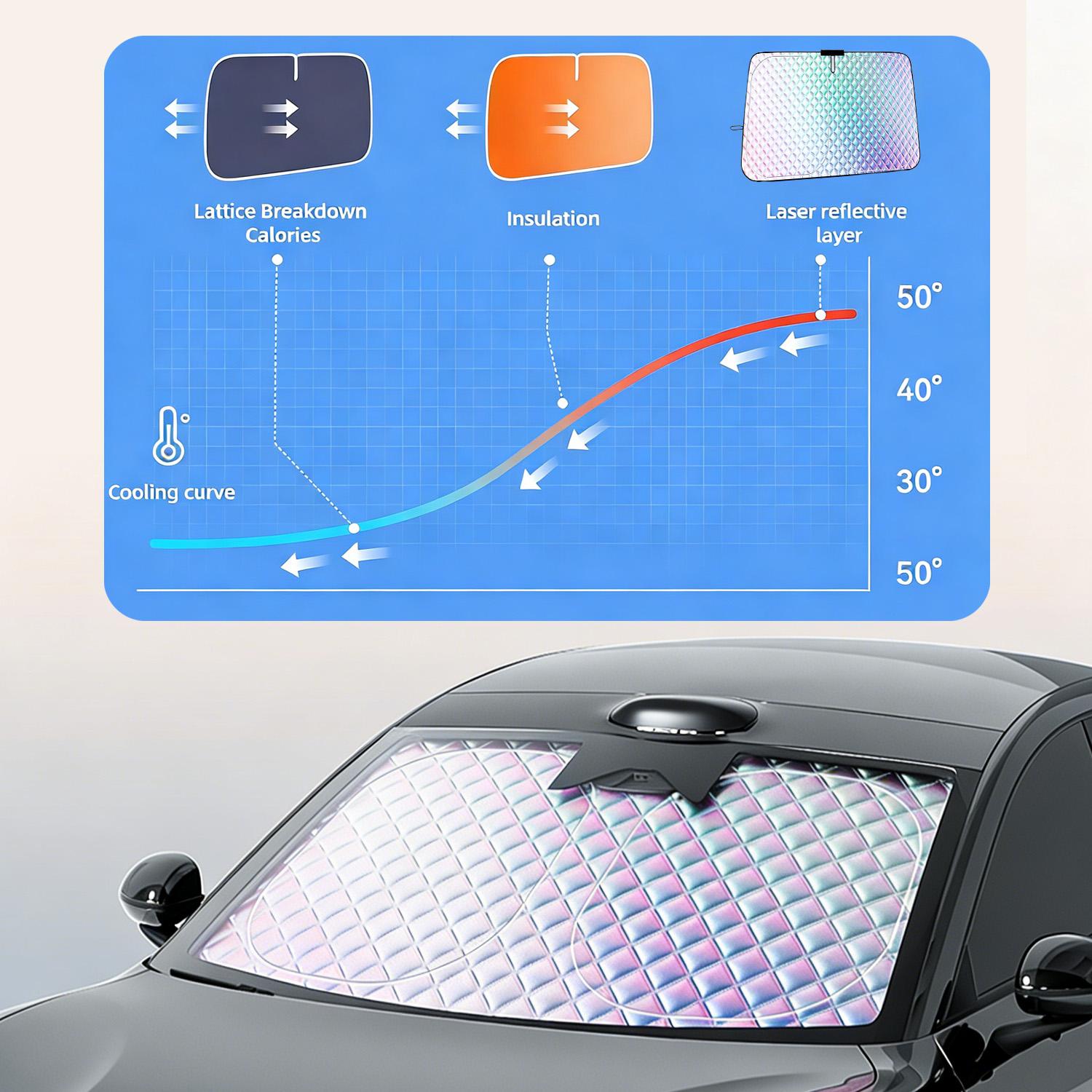 Foldable Car Sun Shade Umbrella for Windshield, UV & Heat Reflector, Keeps Sedan/SUV Cool