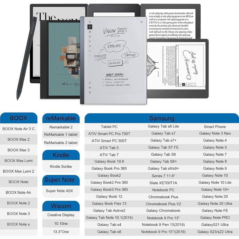 EMR Stylus for Remarkable 2 Pen,with Eraser,4096 Pressure Sensitivity and Tilt Support+ 2 Tips,Replacement Pen for 2020 Remarkable 2 Marker Plus