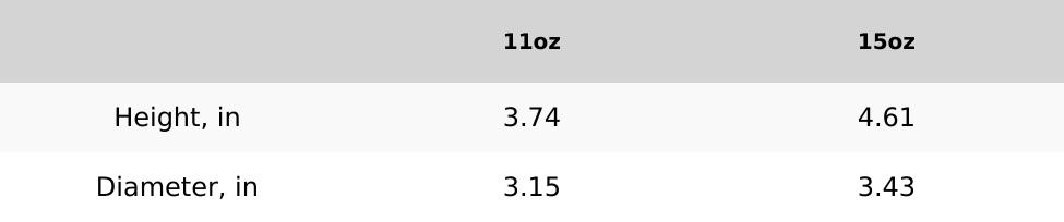 Best Dog Mom Mug | Paw Heart Ceramic Coffee Cup