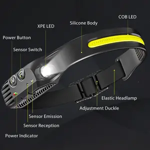 Shine Bright LED Headlamp