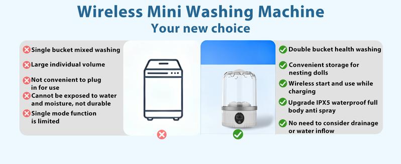 【Latest Products】Wireless Mini Washing Machine, Rechargeable Portable Underwear Washing Machine, 3L Extra Large Capacity, Suitable for Travel,Apartment,Camping