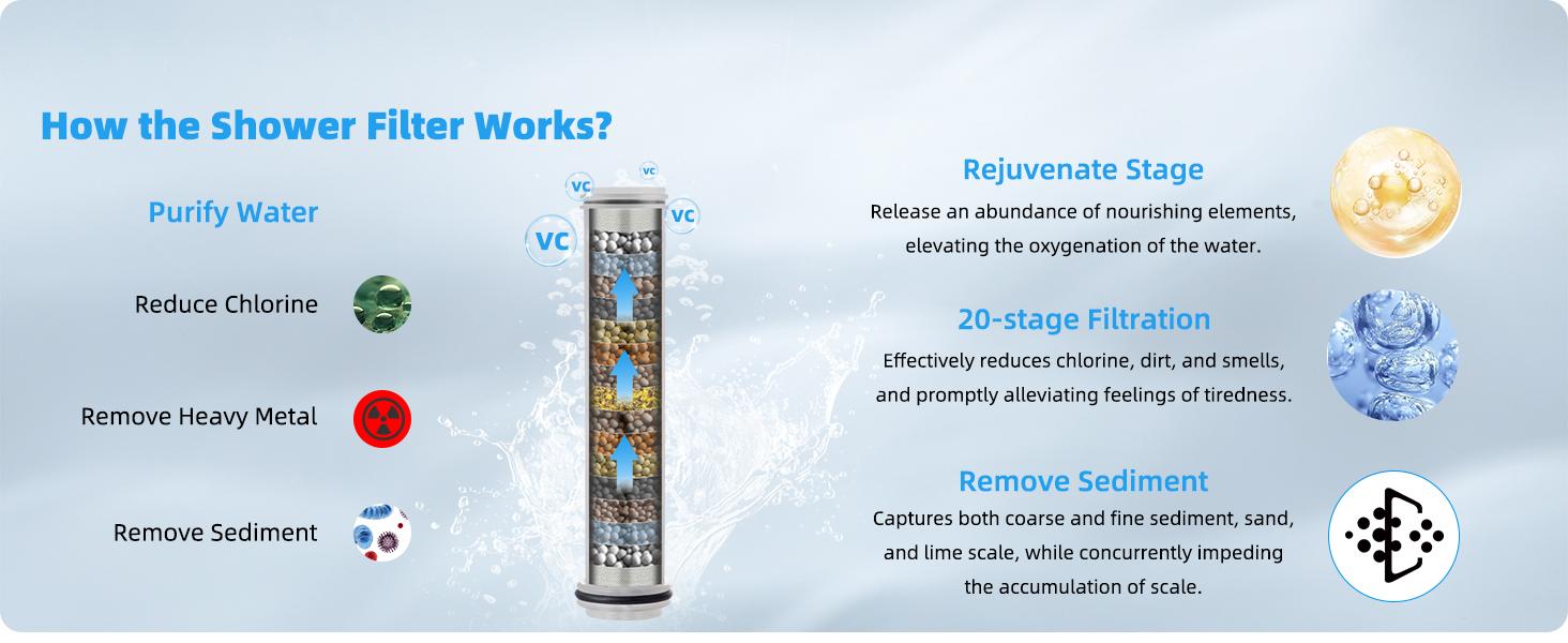 Hibbent Upgraded 5-spray 13'' Dual Filtered Rainfall Shower Head Combo, High Pressure 10-setting Handheld Shower Head 20 Stage Shower Filter,71'' Hose