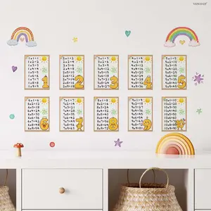 Set of 2 Pcs 30×60cm Preschool Math Numbers & Multiplication Wall Stickers Self-Adhesive for Living Room, Entrance, Hallway Decor