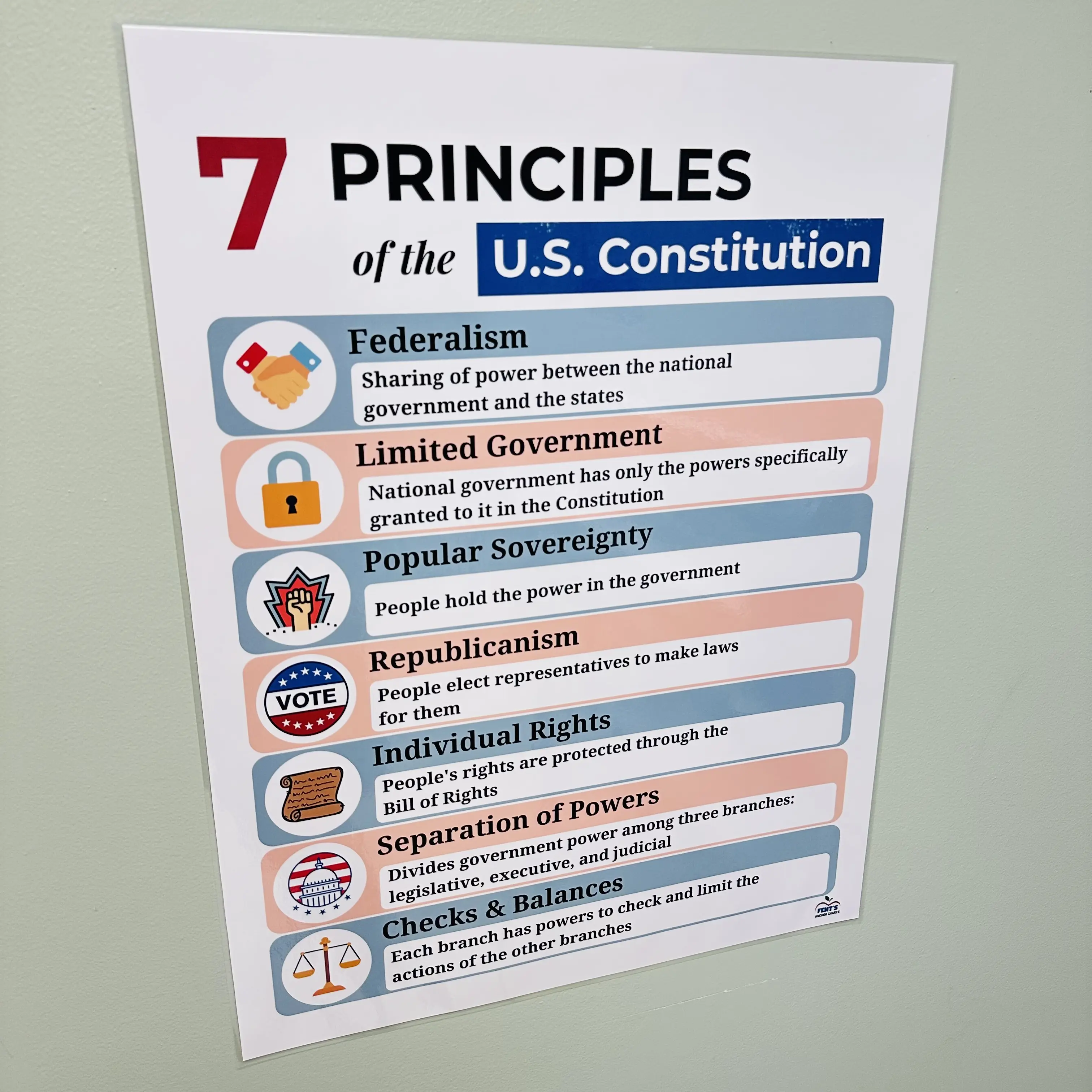 Principles of the U.S. Constitution Laminated Poster | Social Studies Classroom Poster | Civics Decor
