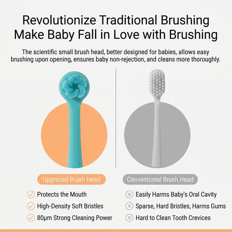 ICESEE Cartoon Themed Children's Toothbrush with Ultra-Fine Bristle, Tooth-Protecting for Baby, Resistant to Shedding and Fraying, Non-Slip and Easy to Grip, Maximum Cleaning Power