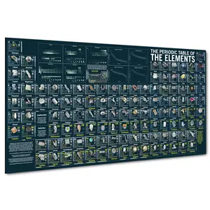 Large Classroom Periodic Table of the Elements Real Photo Poster (53x27 in.) - Nerdy Chemistry Science Glossy Wall Print - Office, Lab, Dorm Decor