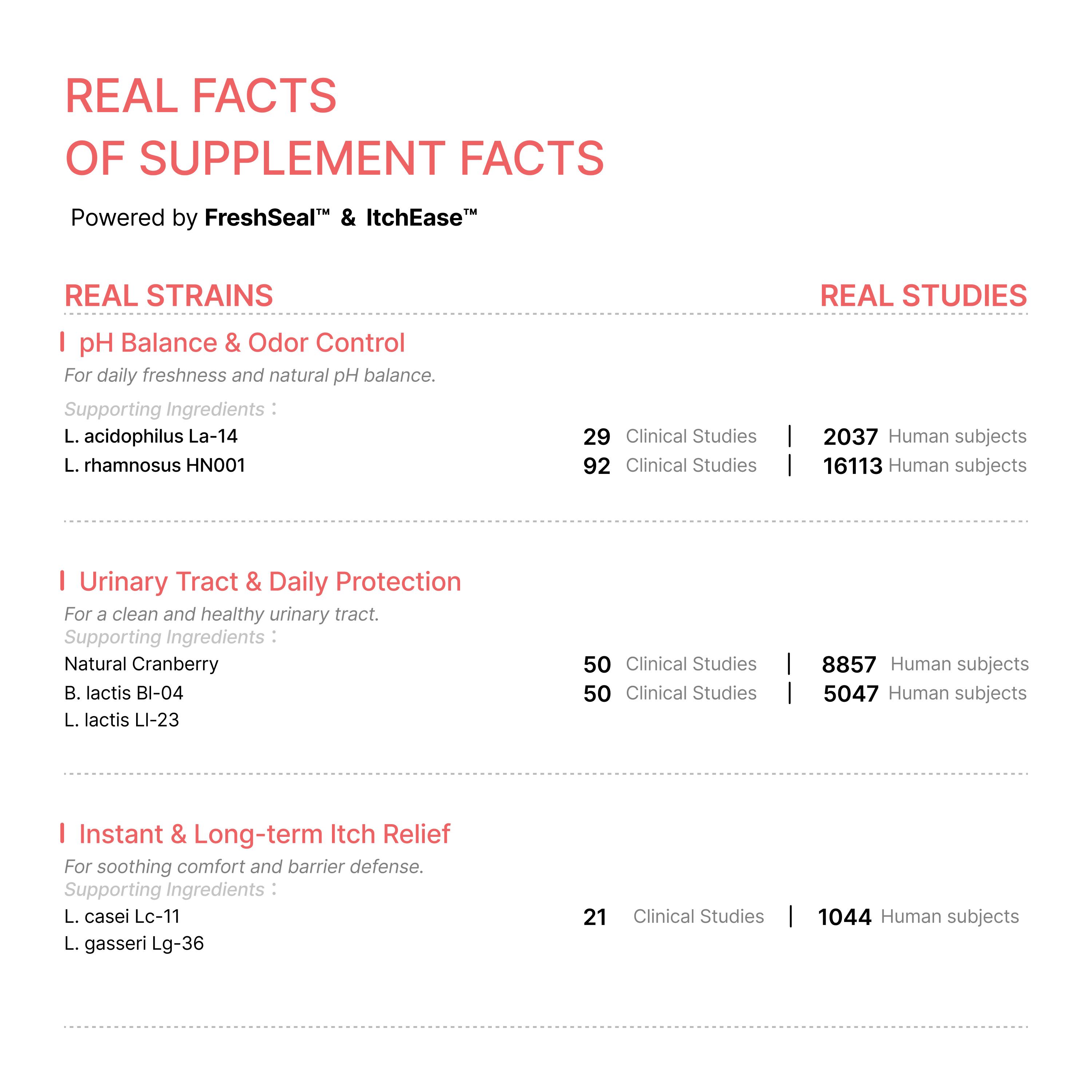 WonderBiotics Probiotics for Vaginal Health Healthcare Vitamin Dietary Edible Supplement Fitness Optimum Bathroom