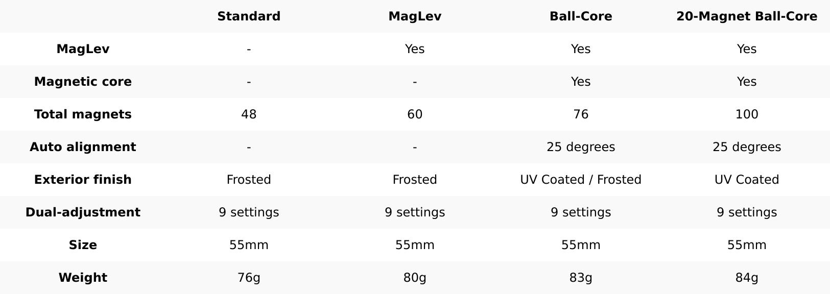 MoYu YS3 M 3x3 (Magnetic, MagLev, Ball-Core)