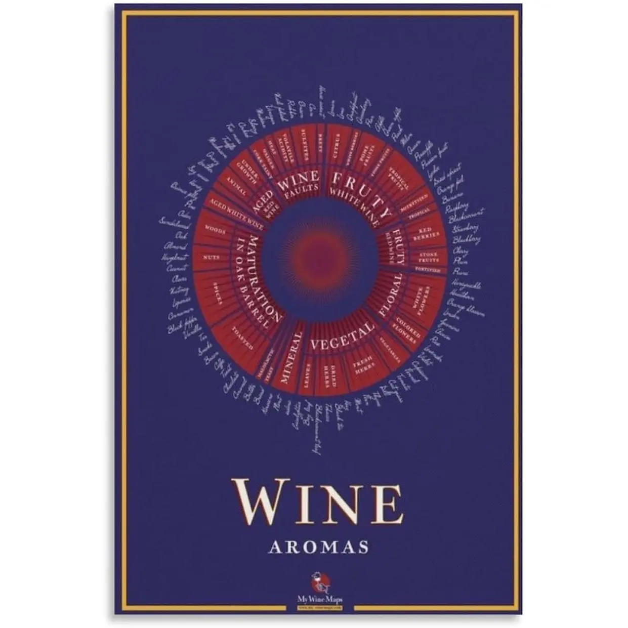 HRIGJO Wine Aroma Wheel, Posters for Wine Lovers, Wine Posters Home Decor Canvas Poster Wall Art Decor Print Picture Paintings for Living Room Bedroom Decoration 20x30inch(50x75cm)