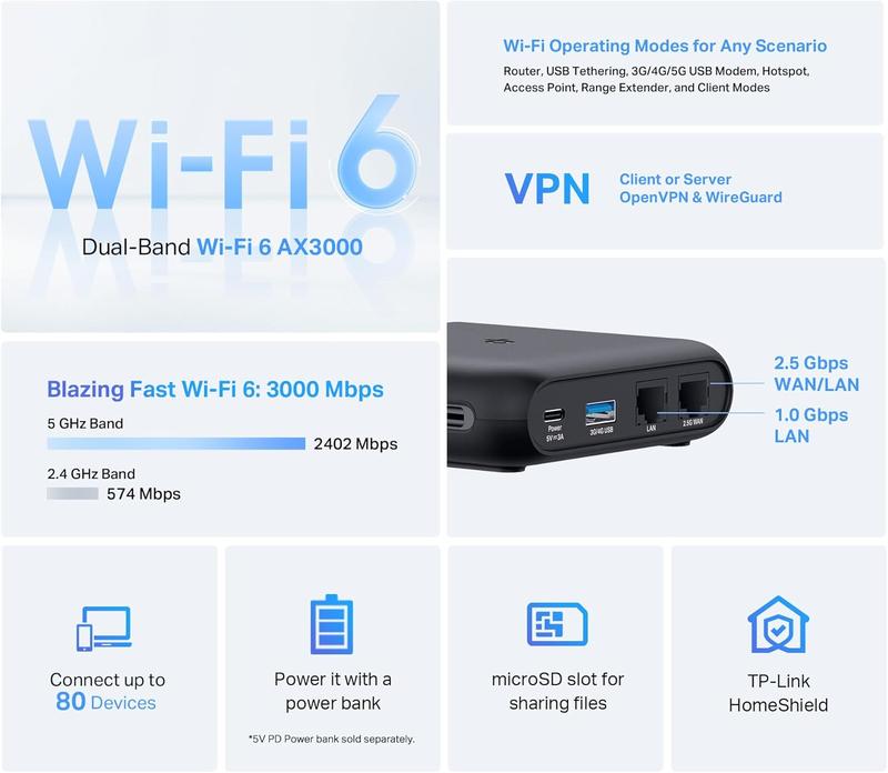 TP-Link Dual-Band Wi-Fi 6 AX3000 Travel Router TL-WR3002X Portable 2.5G Multi-Gig Connectivity 2402 Mbps Speed 1x 2.5 Gbps WAN Port 1x Gigabit LAN Port Modem Wifi Network Adapter Repeater Extender Portable