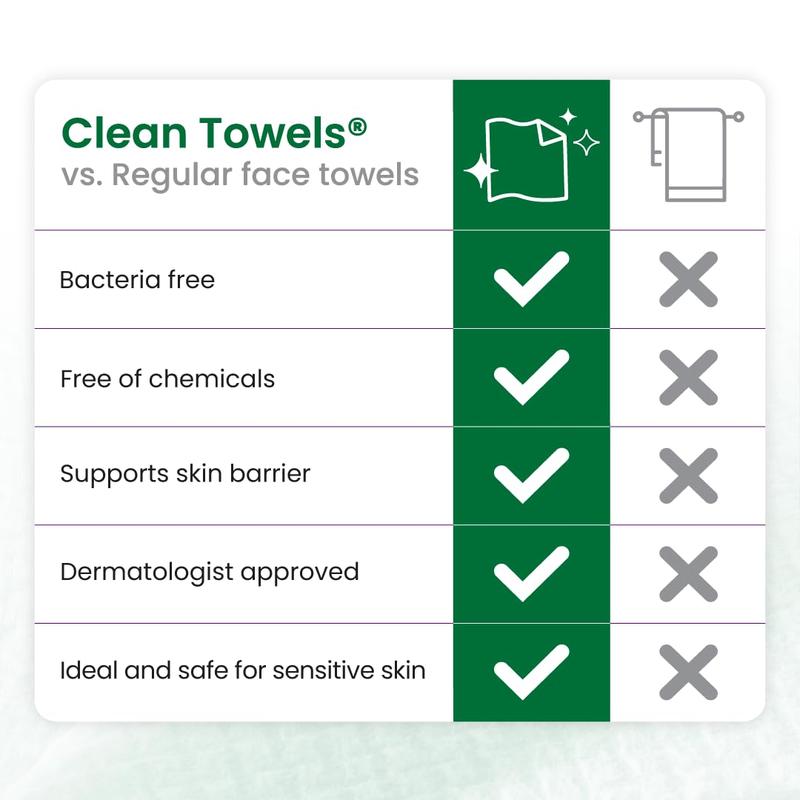 Clean Skin Club Clean Towels® XL Sensitive Skin | Ultra-Soft Disposable Face Towel Infused with Aloe & Glycerin | Dermatologist-Approved, Single-Use Towelette for Sensitive & Reactive Skin, 50 count