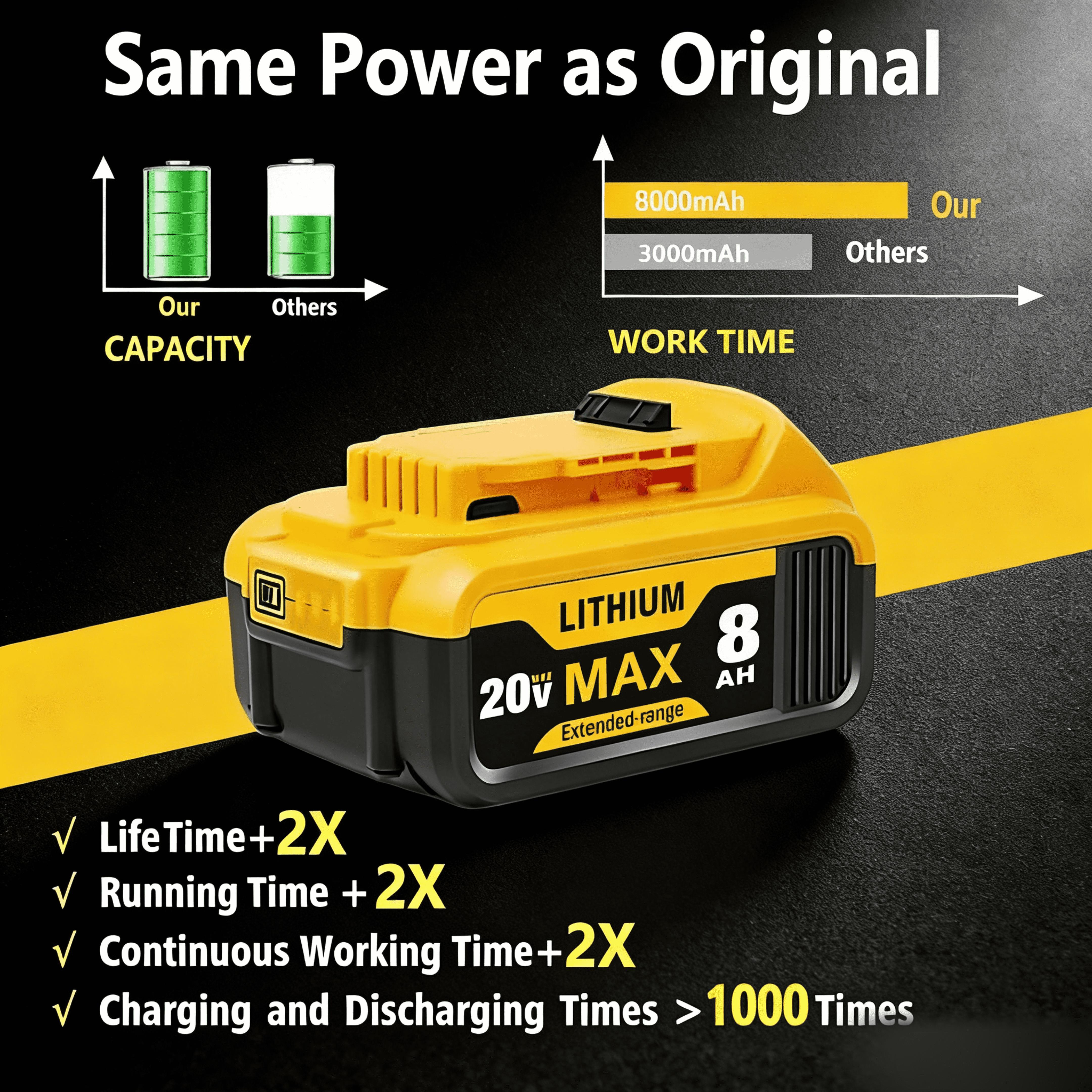 [ Buy One Get Three ] Lithium Battery 20V 8.0Ah Plastic Tube Thread Machine Battery Pack High Capacity Excellent Compatibility Extended Range DCB200 DCD/DCF/DCG/DCS Series Lithium-Ion Replacement Battery High Capacity Cordless Power Tool Battery